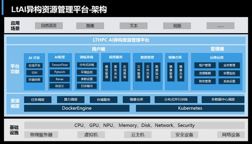 整裝齊發(fā)——聯(lián)泰集群發(fā)布液冷系列新產(chǎn)品，推動應(yīng)用軟件服務(wù)創(chuàng)新