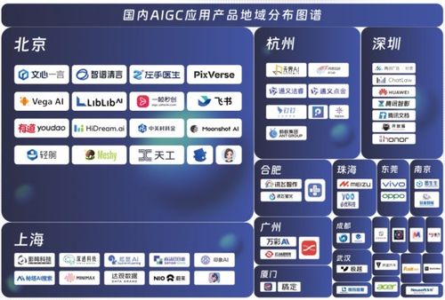 中國AIGC最值得關注企業(yè)產品榜單揭曉，首份應用全景圖譜發(fā)布