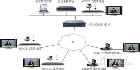 科達推出高性能一體化高清MCU，引領(lǐng)網(wǎng)絡(luò)通信基礎(chǔ)軟件服務(wù)新趨勢