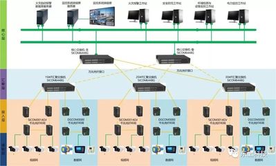 基于云端工業(yè)互聯(lián)網(wǎng)的綜合管廊解決方案在全國首批試點城市中的應用與基礎(chǔ)軟件服務(wù)實踐