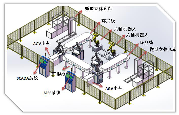工業(yè)4.0智慧工廠實訓室解決方案 融合工業(yè)工程實驗室與電商物流實訓室的跨境基礎(chǔ)軟件服務(wù)平臺