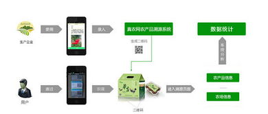 真農網發布移動互聯網農產品溯源軟件，以科技助力農業現代化