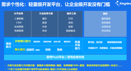 金蝶云軟件賦能企業財務管理 以長沙精斗云為例，看專業服務如何創造價值