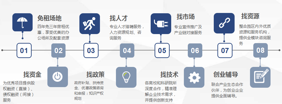 園區企業育成/孵化加速服務體系上半年成績喜人，獲客戶高度認可！